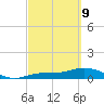 Fort Myers tide chart for Wednesday, March 9, 2022