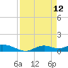 Fort Myers tide chart for Tuesday, April 12, 2022