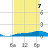Fort Myers tide chart for Thursday, April 7, 2022