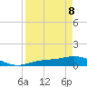 Fort Myers tide chart for Friday, April 8, 2022
