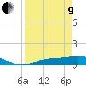 Fort Myers tide chart for Saturday, April 9, 2022