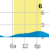 Fort Myers tide chart for Friday, May 6, 2022