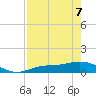 Fort Myers tide chart for Saturday, May 7, 2022