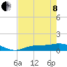 Fort Myers tide chart for Sunday, May 8, 2022