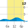 Fort Myers tide chart for Sunday, June 12, 2022