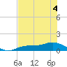 Fort Myers tide chart for Saturday, June 4, 2022