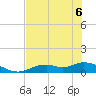 Fort Myers tide chart for Monday, June 6, 2022