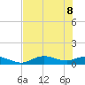 Fort Myers tide chart for Wednesday, June 8, 2022