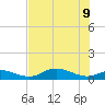 Fort Myers tide chart for Thursday, June 9, 2022