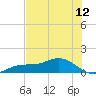 Fort Myers tide chart for Tuesday, July 12, 2022