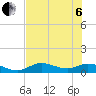 Fort Myers tide chart for Wednesday, July 6, 2022