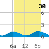 Fort Myers tide chart for Tuesday, August 30, 2022