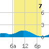 Fort Myers tide chart for Sunday, August 7, 2022