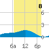 Fort Myers tide chart for Monday, August 8, 2022