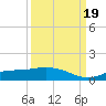 Fort Myers tide chart for Monday, September 19, 2022