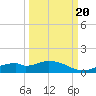 Fort Myers tide chart for Tuesday, September 20, 2022