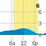 Fort Myers tide chart for Tuesday, September 6, 2022