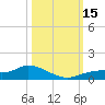 Fort Myers tide chart for Saturday, October 15, 2022