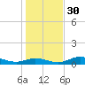 Fort Myers tide chart for Friday, December 30, 2022