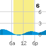 Fort Myers tide chart for Tuesday, December 6, 2022