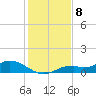 Fort Myers tide chart for Thursday, December 8, 2022