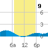 Fort Myers tide chart for Friday, December 9, 2022