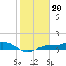 Fort Myers tide chart for Friday, January 20, 2023