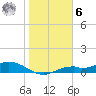 Fort Myers tide chart for Friday, January 6, 2023