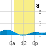 Fort Myers tide chart for Sunday, January 8, 2023