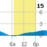 Fort Myers tide chart for Wednesday, February 15, 2023