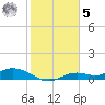 Fort Myers tide chart for Sunday, February 5, 2023