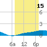 Fort Myers tide chart for Wednesday, March 15, 2023