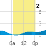 Fort Myers tide chart for Thursday, March 2, 2023
