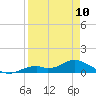Fort Myers tide chart for Monday, April 10, 2023