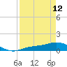 Fort Myers tide chart for Wednesday, April 12, 2023