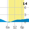 Fort Myers tide chart for Friday, April 14, 2023
