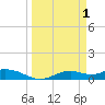 Fort Myers tide chart for Saturday, April 1, 2023
