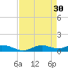Fort Myers tide chart for Sunday, April 30, 2023