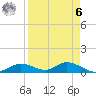 Fort Myers tide chart for Thursday, April 6, 2023
