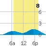 Fort Myers tide chart for Saturday, April 8, 2023