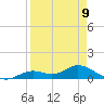 Fort Myers tide chart for Sunday, April 9, 2023