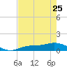 Fort Myers tide chart for Thursday, May 25, 2023