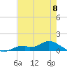 Fort Myers tide chart for Monday, May 8, 2023