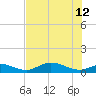 Fort Myers tide chart for Monday, June 12, 2023