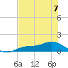 Fort Myers tide chart for Wednesday, June 7, 2023