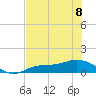 Fort Myers tide chart for Thursday, June 8, 2023