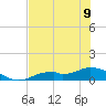 Fort Myers tide chart for Friday, June 9, 2023