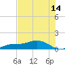 Fort Myers tide chart for Friday, July 14, 2023