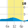 Fort Myers tide chart for Thursday, August 10, 2023