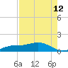 Fort Myers tide chart for Saturday, August 12, 2023